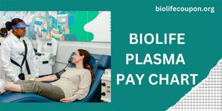 How Much Does BioLife Pay? A Comprehensive Guide to Earning Potential