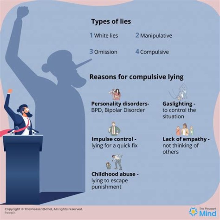 Understanding Compulsive Liar Definition: A Comprehensive Guide